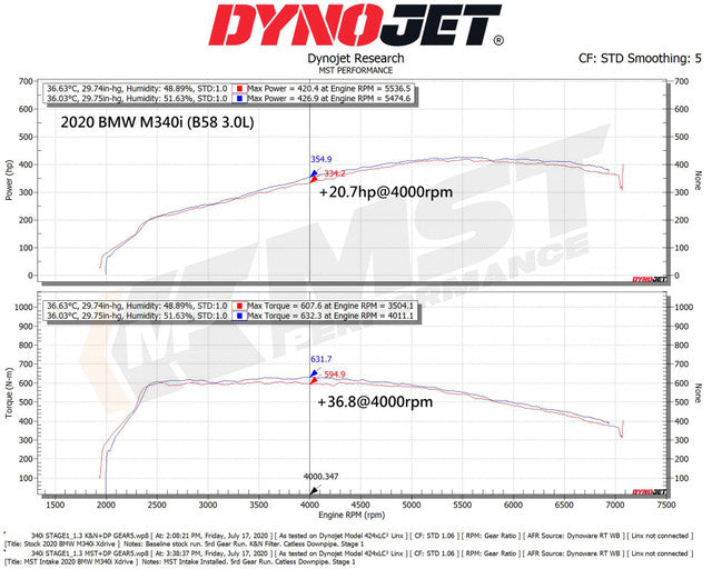 MST Performance Induction Kit for BMW B58 3.0T Engine