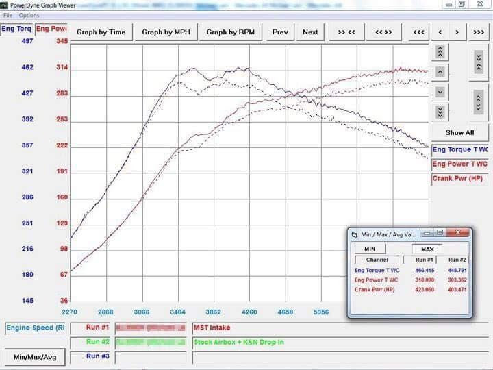 MST Performance Induction Kit & Silicone Hose for Mercedes A45 AMG M133